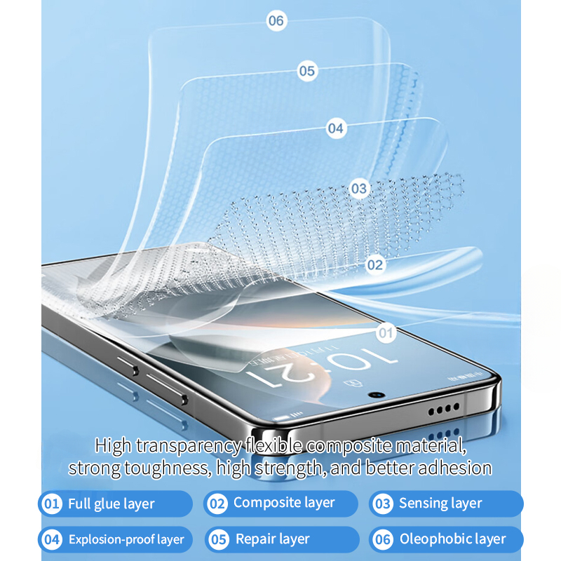 Película de hidrogel de silico - Flexible Tpu Film avaliação e preço